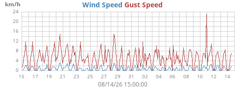 monthwind